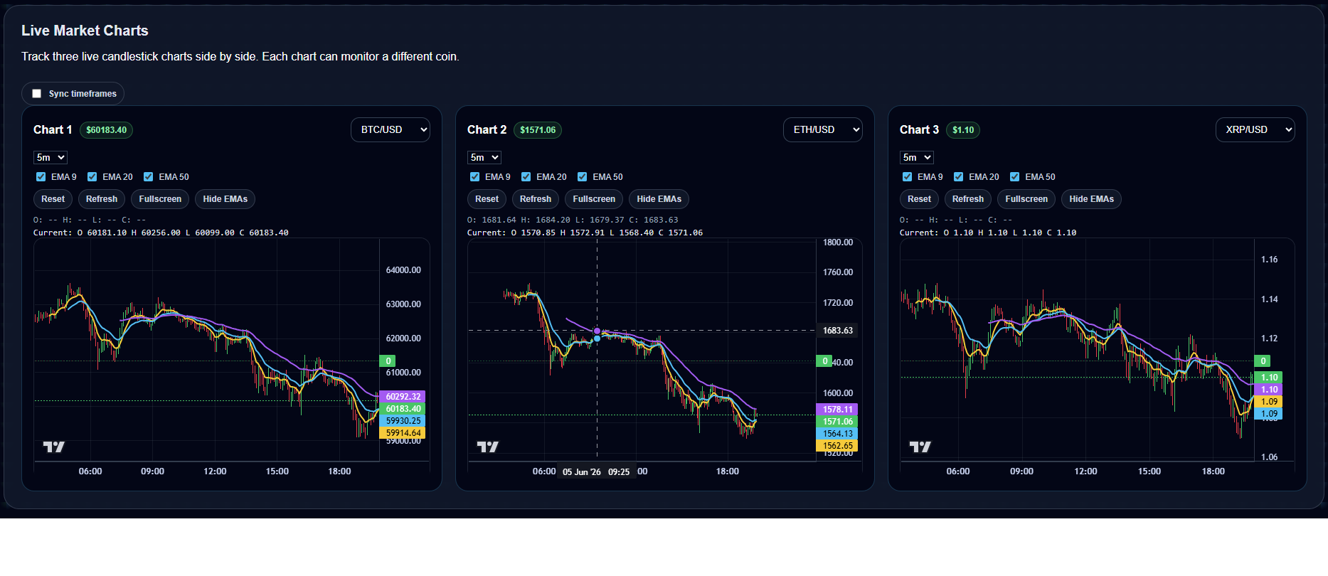 Nexora Advanced Chart Analysis